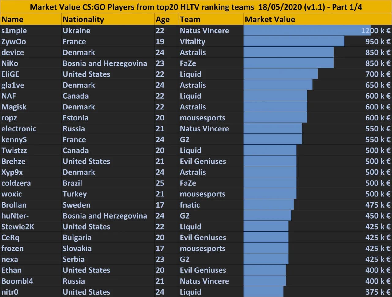 Aktualny hltv ranking drużyn CS:GO – analiza, zmiany i prognozy na przyszłość
