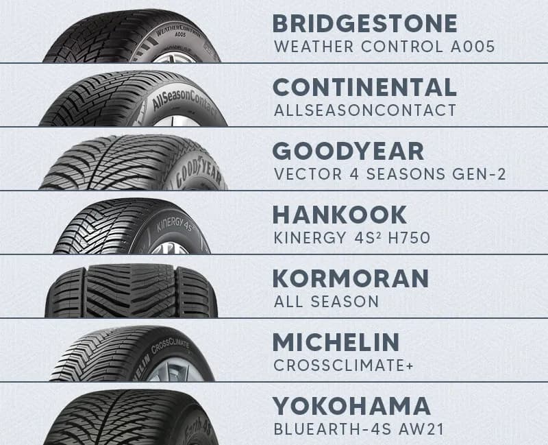 Najlepsze opony całoroczne 2025 – ranking, testy i opinie użytkowników