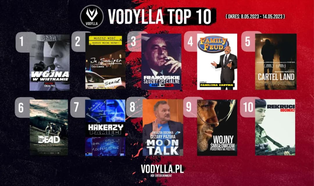 Hity na Vider: Najchętniej oglądane filmy i seriale w Polsce teraz dostępne