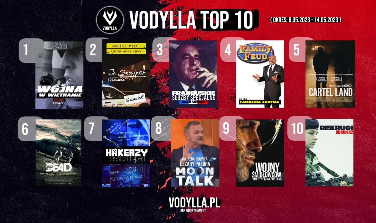 Hity na Vider: Najchętniej oglądane filmy i seriale w Polsce teraz dostępne