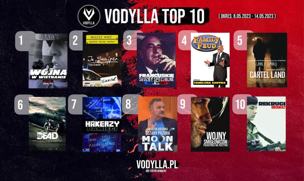 Hity na Vider: Najchętniej oglądane filmy i seriale w Polsce teraz dostępne