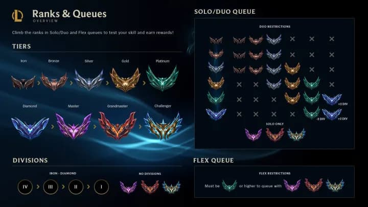 Jak działa lol ranking? Sekrety MMR, LP i awansu w dywizjach