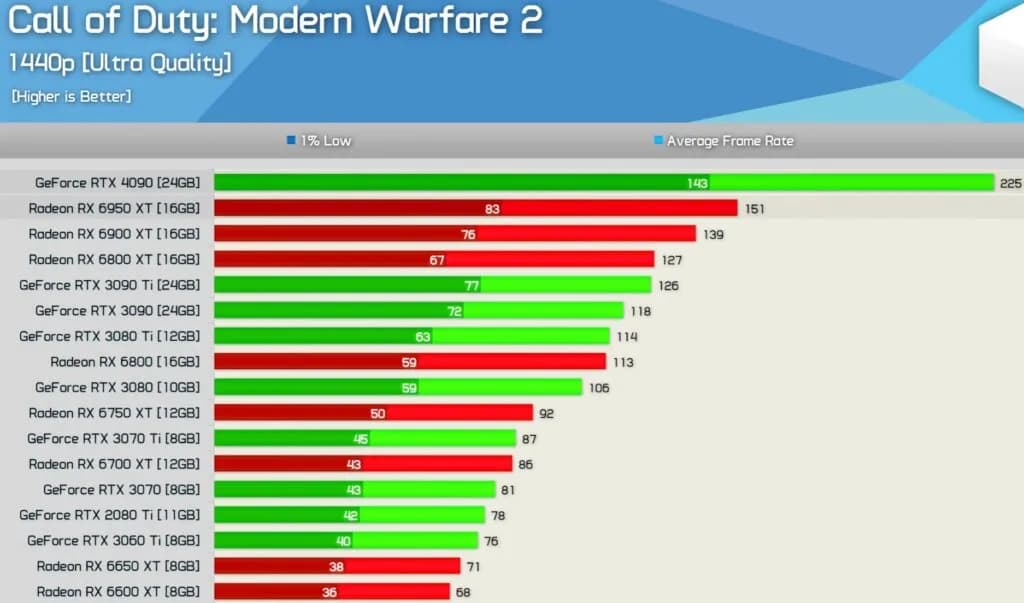Aktualny ranking GPU: Najlepsze karty graficzne w 2025 roku