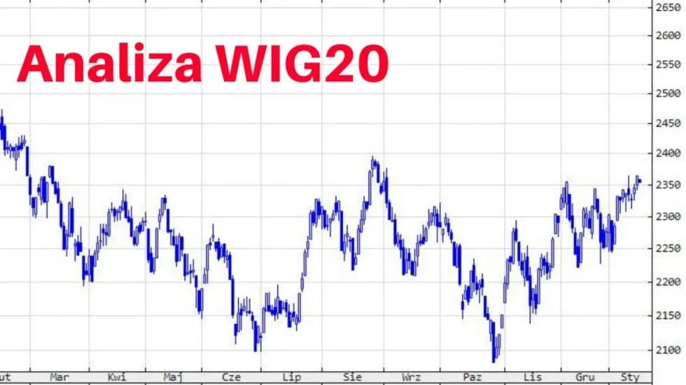WIG20 porównanie: jak wypada w zestawieniu z innymi indeksami?