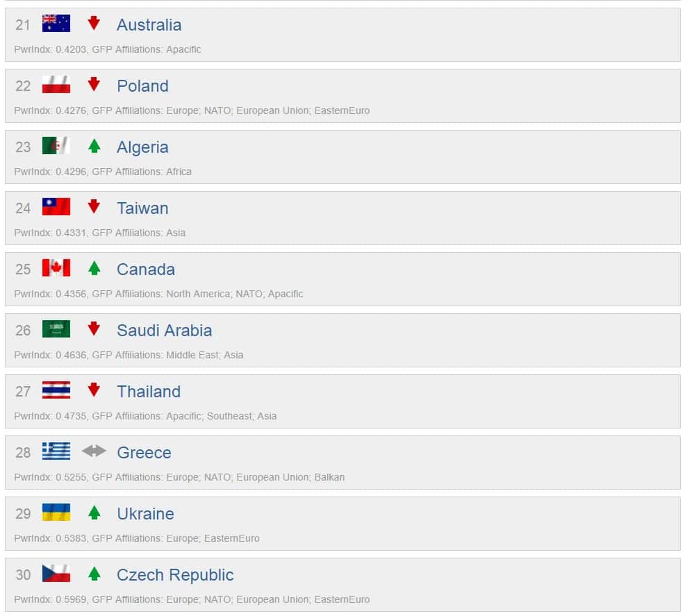 Ranking armii świata 2025: kto prowadzi i jakie są mocne strony?