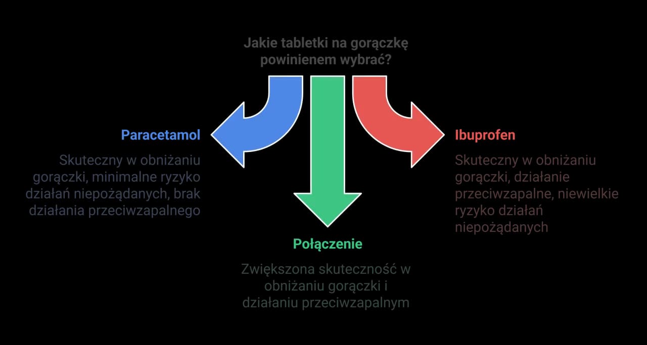 Najskuteczniejsze leki na przeziębienie ranking – co wybrać, aby skutecznie wyleczyć?