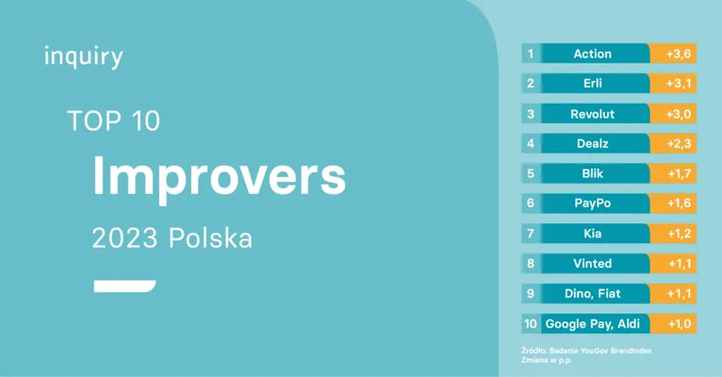 Ranking firm outdoorowych w Polsce w 2023 roku - TOP 10