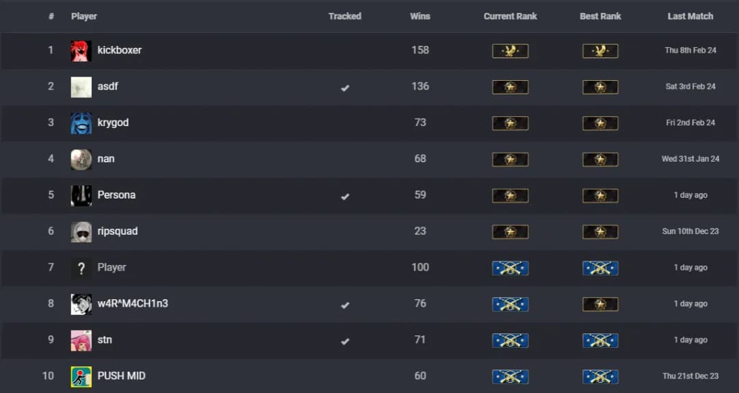 Jak działa system rankingowy w CS2 i co musisz wiedzieć o rangach