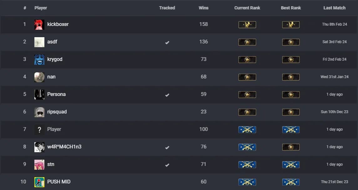 Jak działa system rankingowy w CS2 i co musisz wiedzieć o rangach