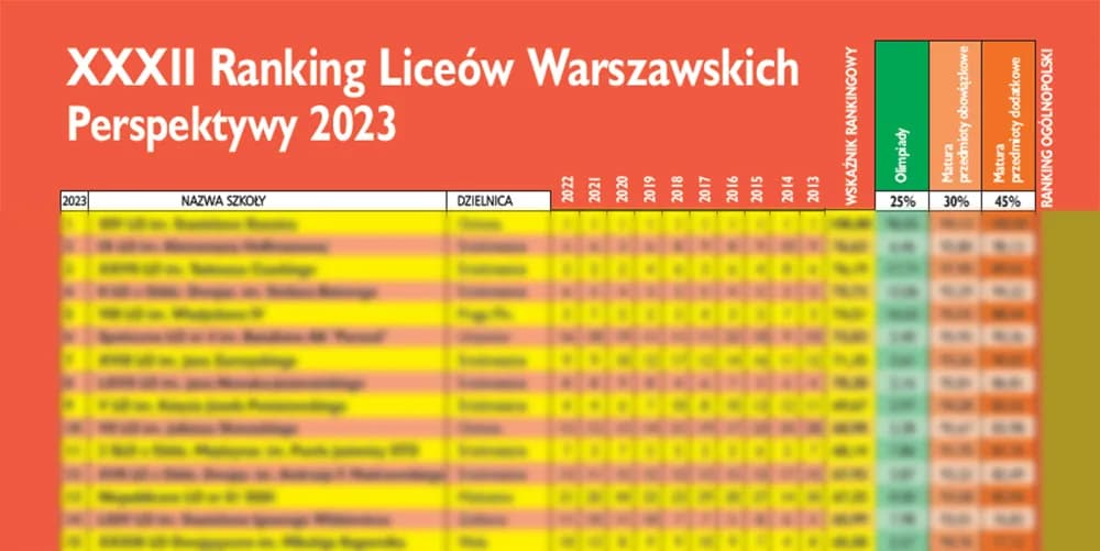 Ranking liceów w Warszawie: Najlepsze szkoły, które warto znać