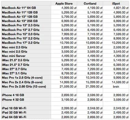 Ispot porównanie – która oferta jest najlepsza? Sprawdź zalety i wady