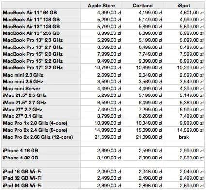 Ispot porównanie – która oferta jest najlepsza? Sprawdź zalety i wady